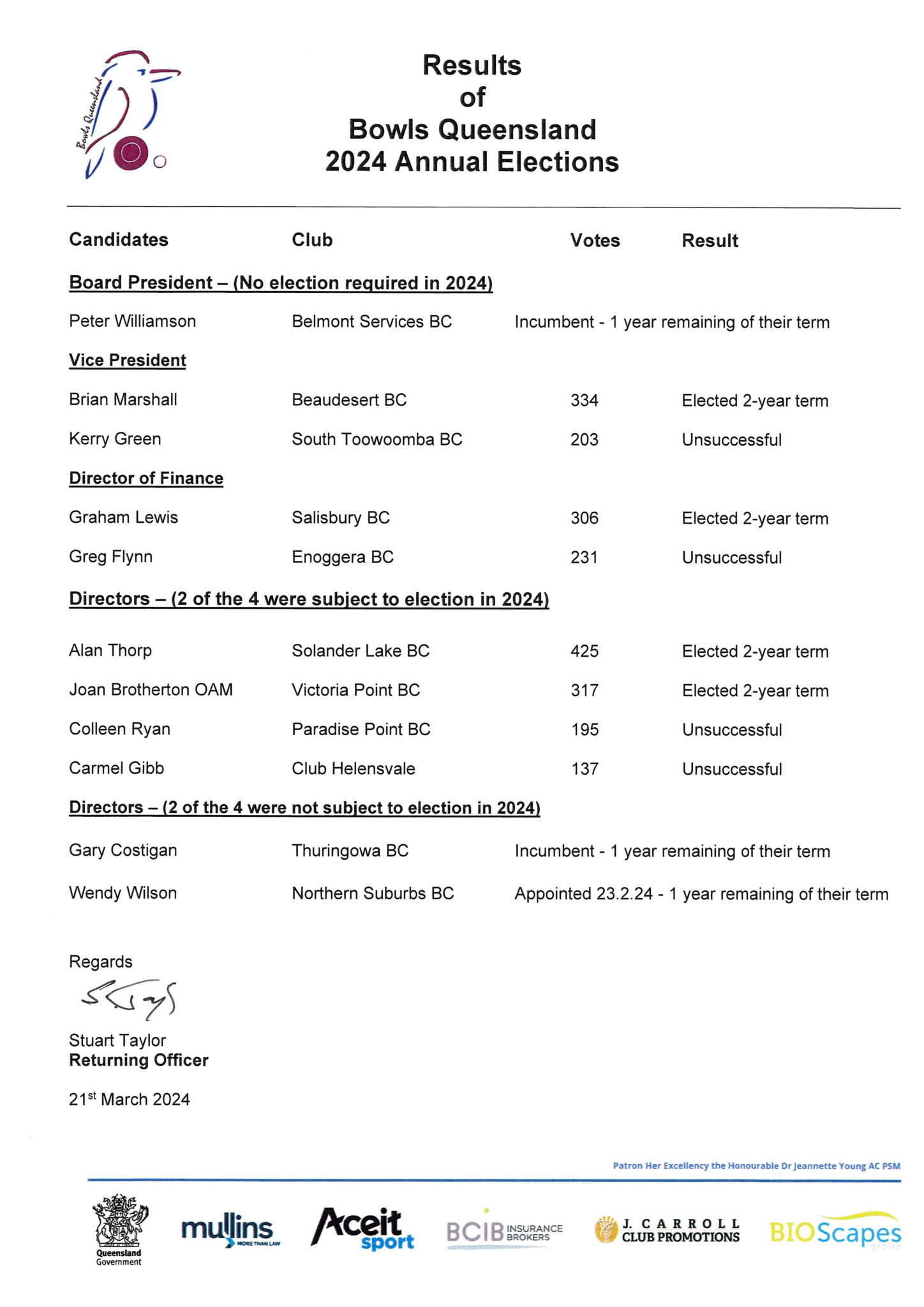 Results of Bowls Queensland 2024 Board Annual Elections - Bowls Queensland